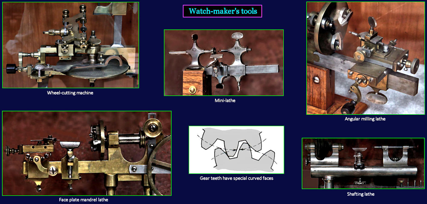Watch-making equipment, 1860s